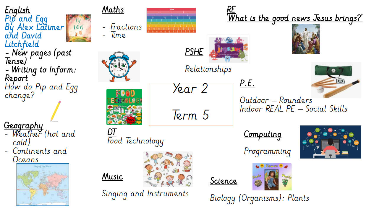 Year 2 Term 5 Overview